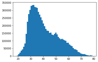 linearly separable data