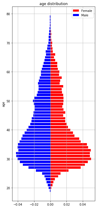 linearly separable data