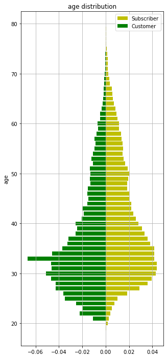 linearly separable data