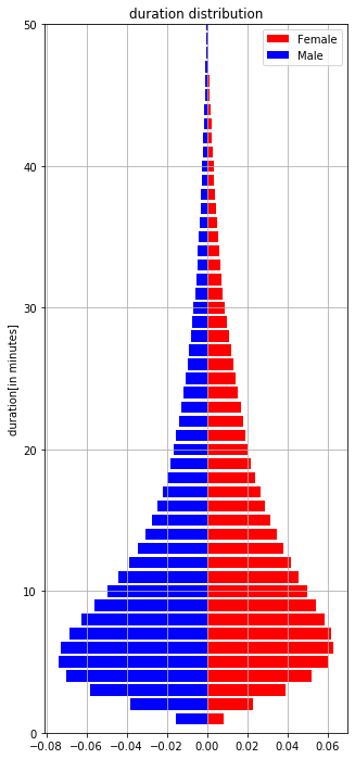 linearly separable data