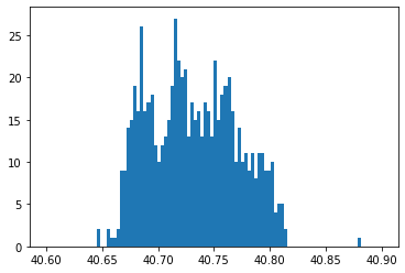 linearly separable data