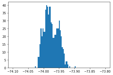 linearly separable data