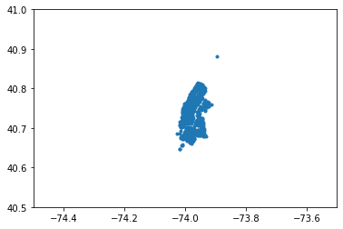 linearly separable data