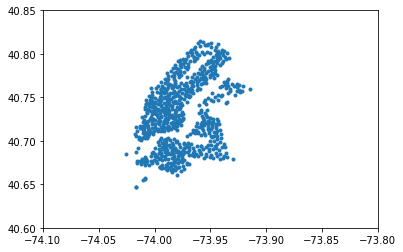 linearly separable data