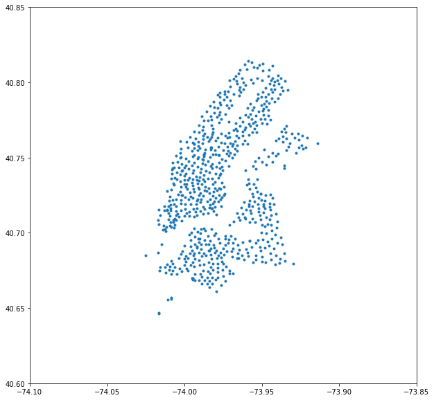 linearly separable data