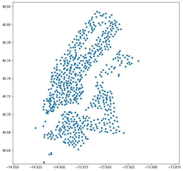 linearly separable data