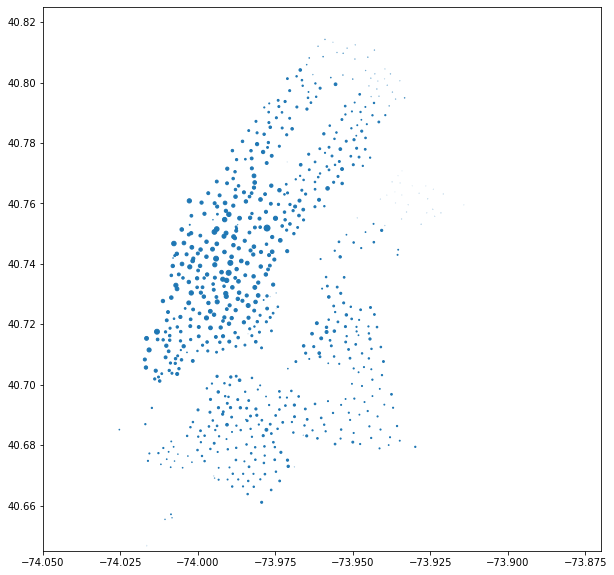 linearly separable data