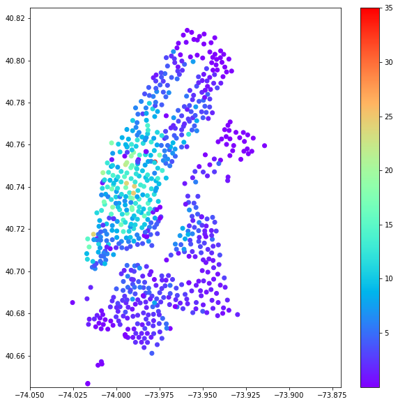 linearly separable data