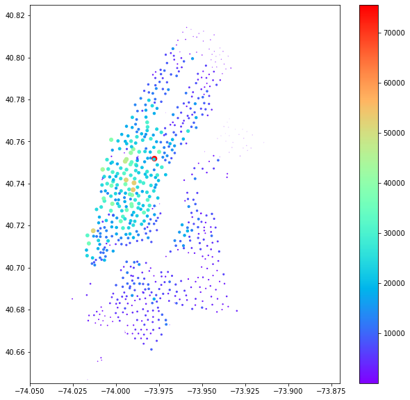 linearly separable data