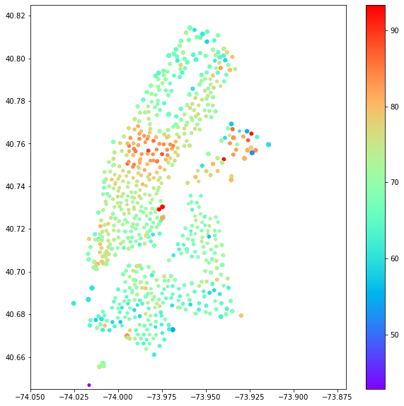 linearly separable data