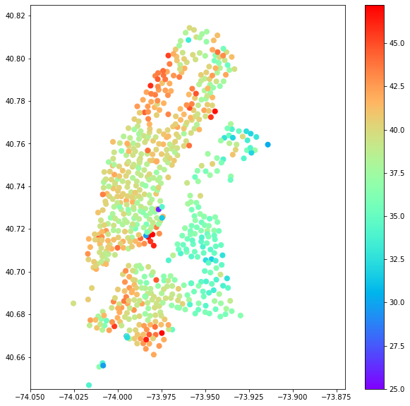 linearly separable data