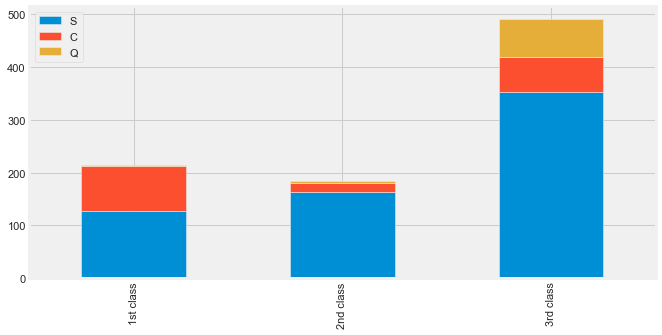 linearly separable data