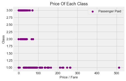 linearly separable data