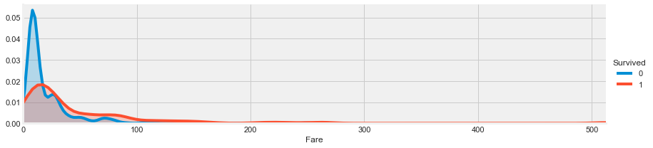 linearly separable data