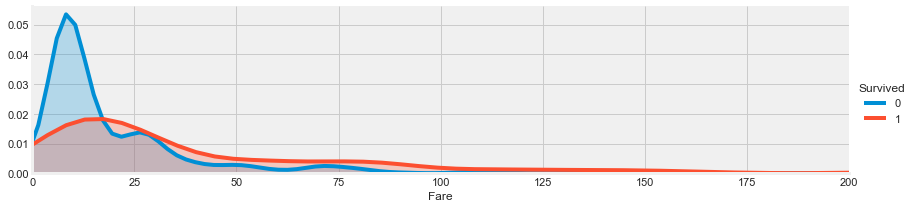 linearly separable data