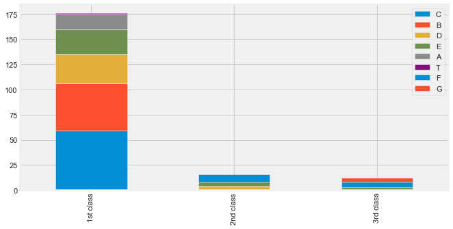 linearly separable data