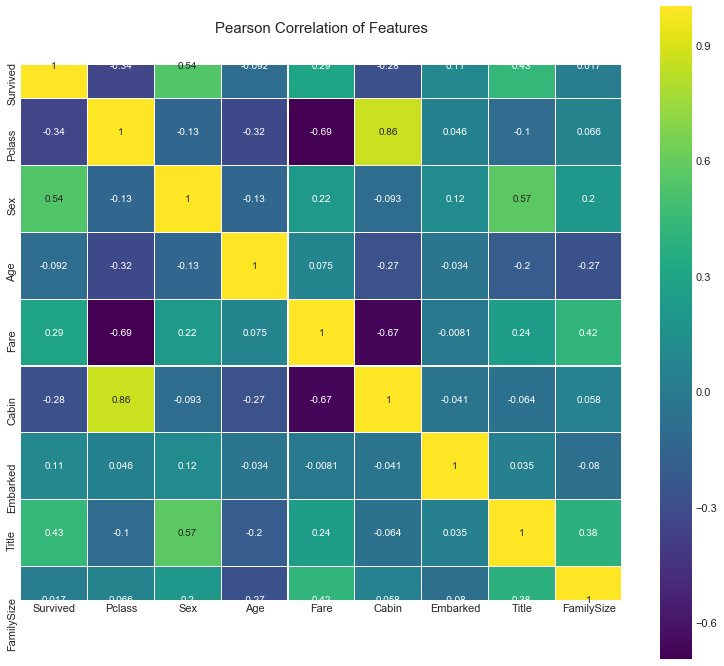 linearly separable data