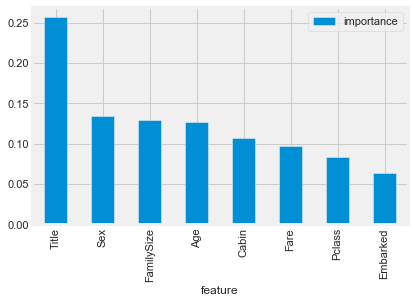 linearly separable data