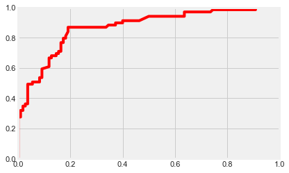 linearly separable data