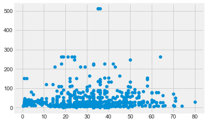 linearly separable data