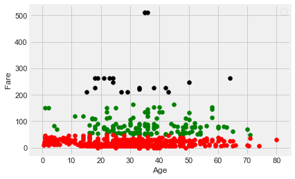 linearly separable data