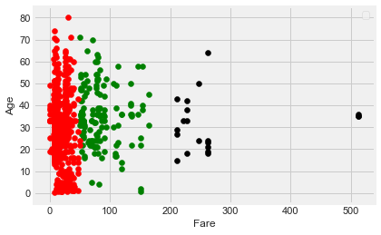 linearly separable data