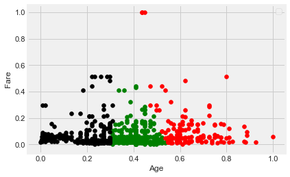 linearly separable data