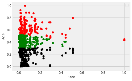 linearly separable data