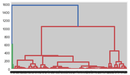 linearly separable data