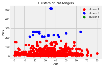 linearly separable data