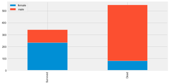 linearly separable data