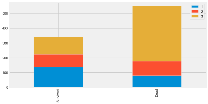 linearly separable data