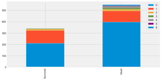 linearly separable data