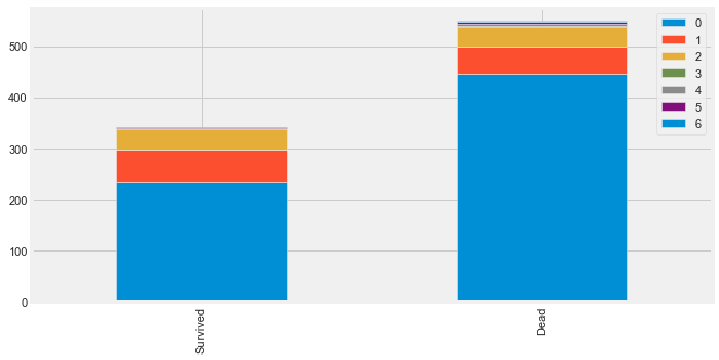 linearly separable data