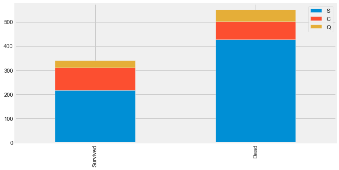 linearly separable data