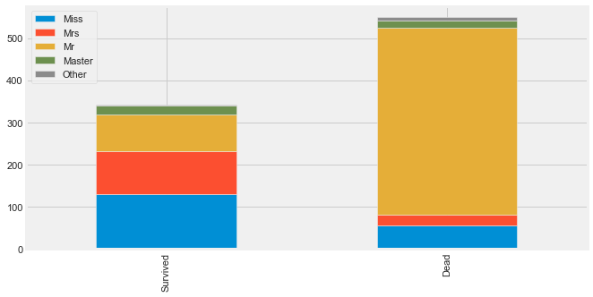 linearly separable data