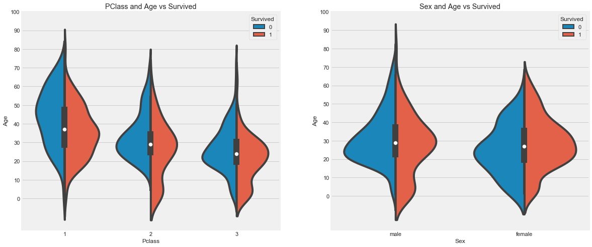 linearly separable data