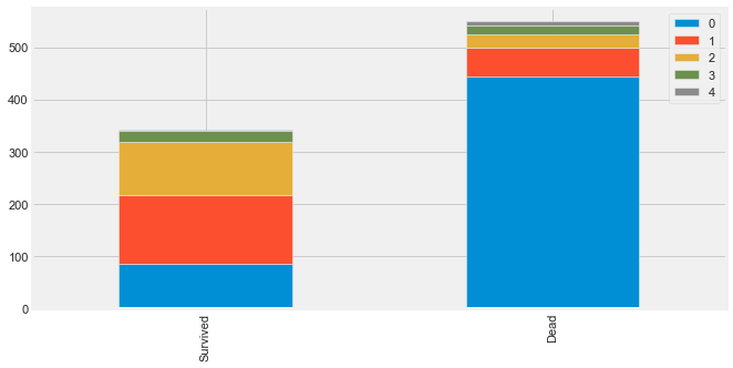 linearly separable data