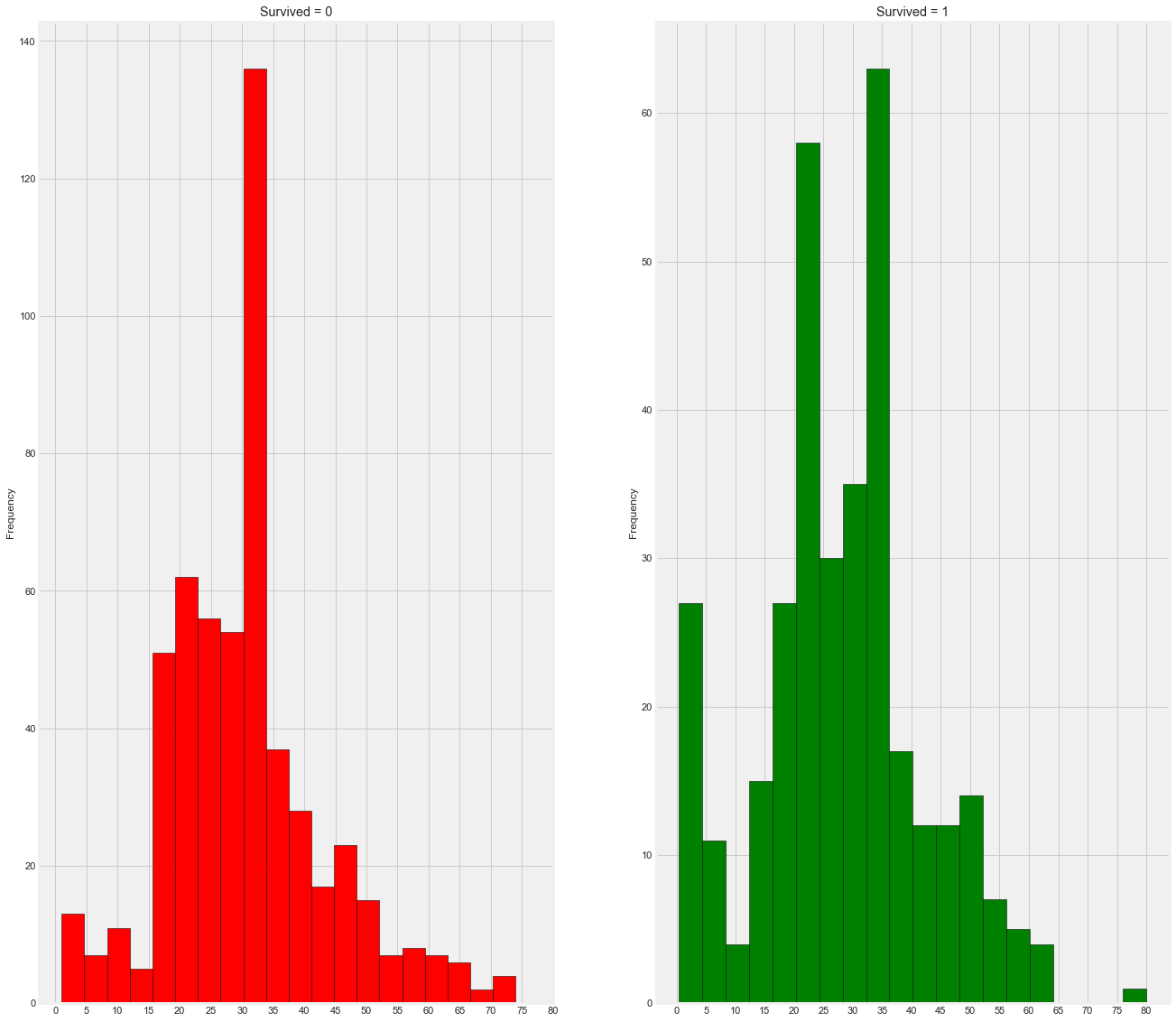 linearly separable data