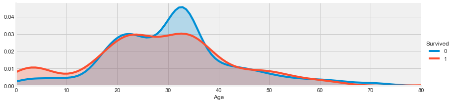 linearly separable data