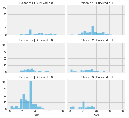 linearly separable data