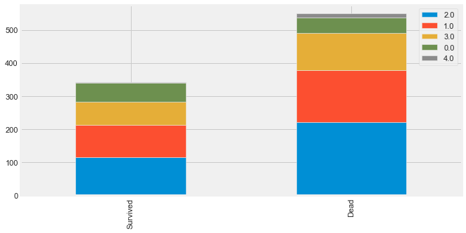 linearly separable data