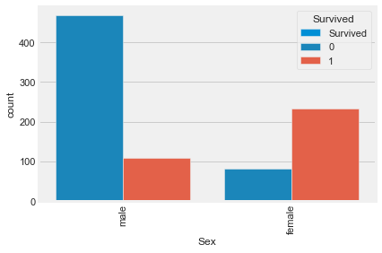 linearly separable data