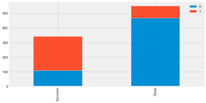 linearly separable data