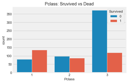 linearly separable data