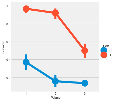 linearly separable data