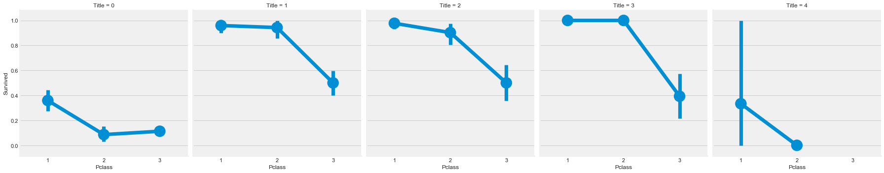 linearly separable data