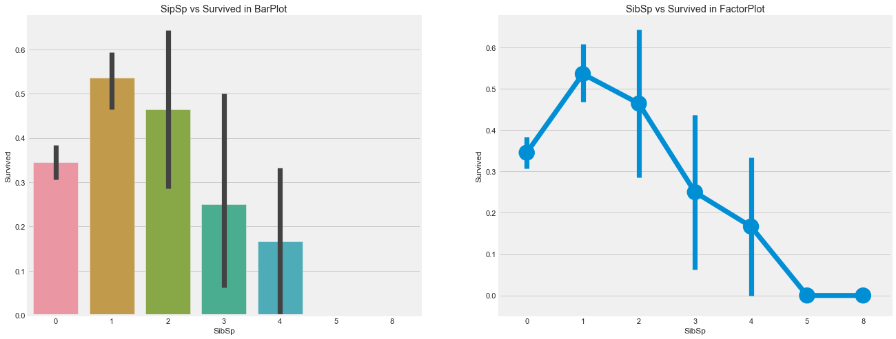 linearly separable data