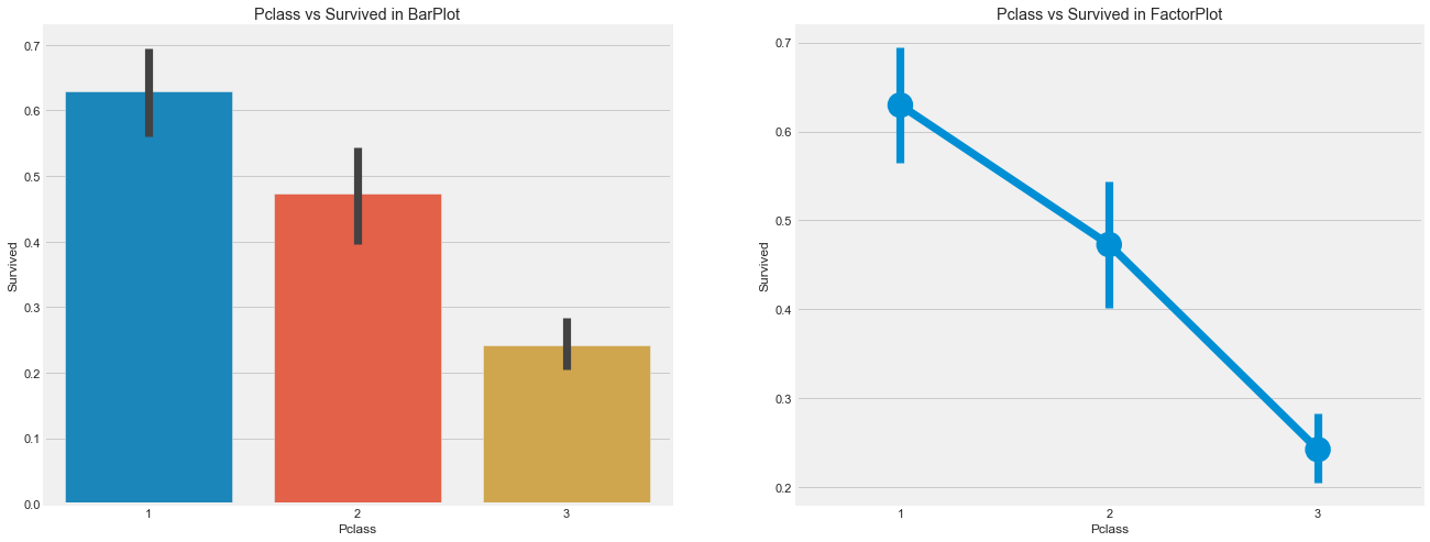 linearly separable data