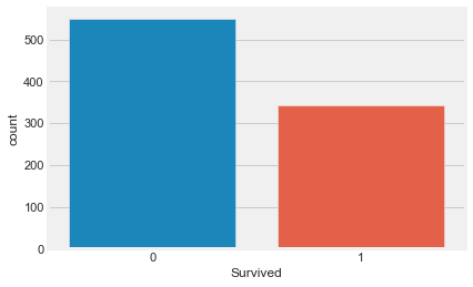 linearly separable data